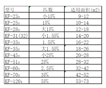 赤城空调维修